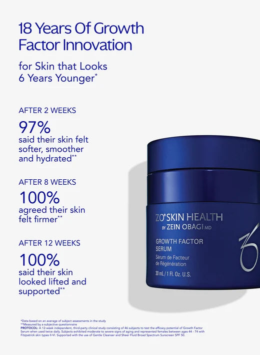 ZO Skin Health growth factor serum with text on growth factor innovation and user feedback.